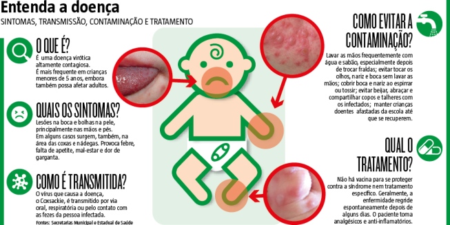 O meu filho tem Mãos Pés Boca ! O que fazer? Qual o tratamento? O meu filho tem Mãos Pés Boca ! O que fazer? Qual o tratamento?